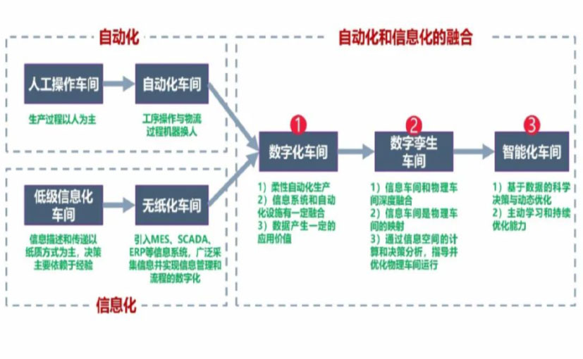 数字化工厂_焦作数字化生产线_焦作六轴机器人_焦作数字化车间_焦作智能化车间